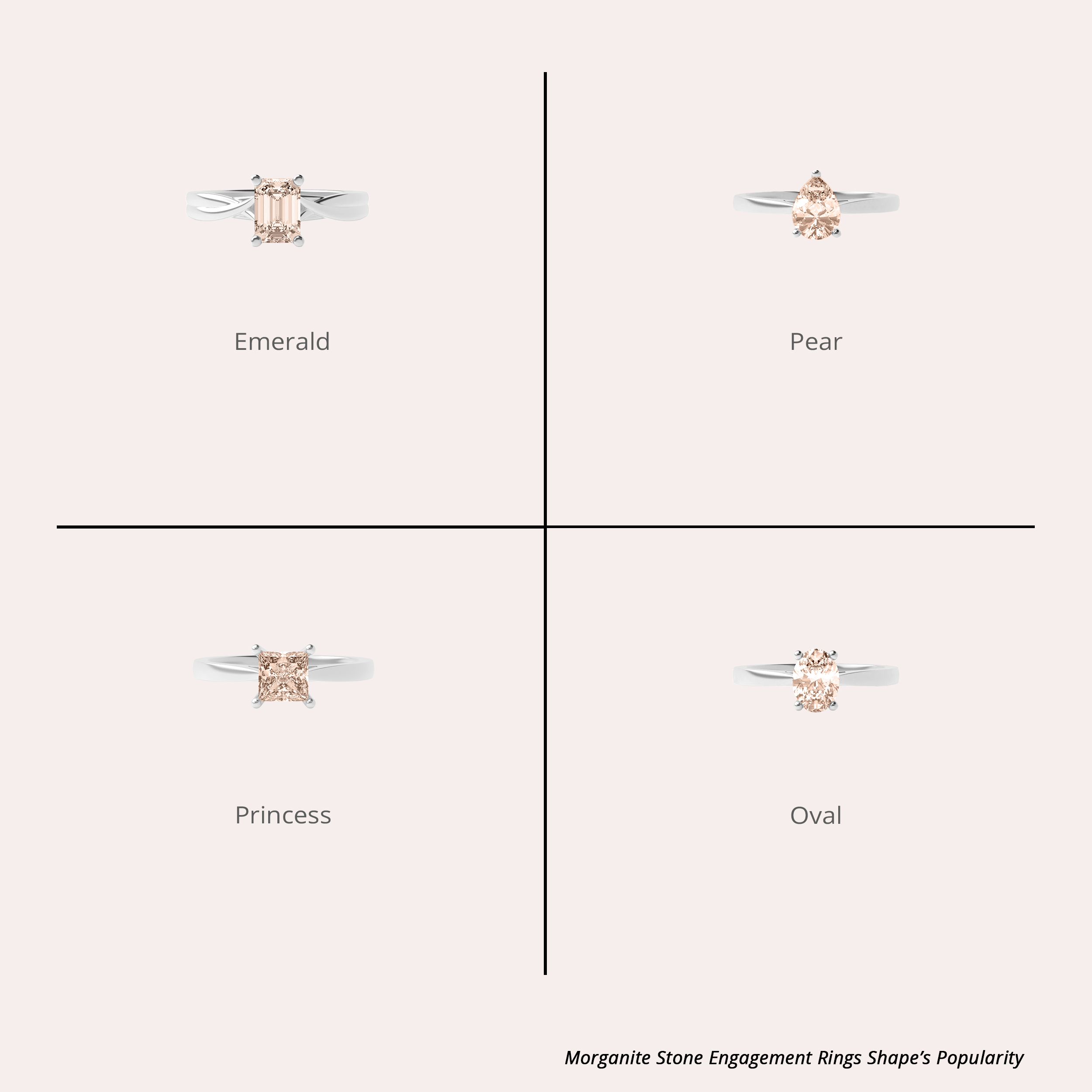 Shape Popularity
