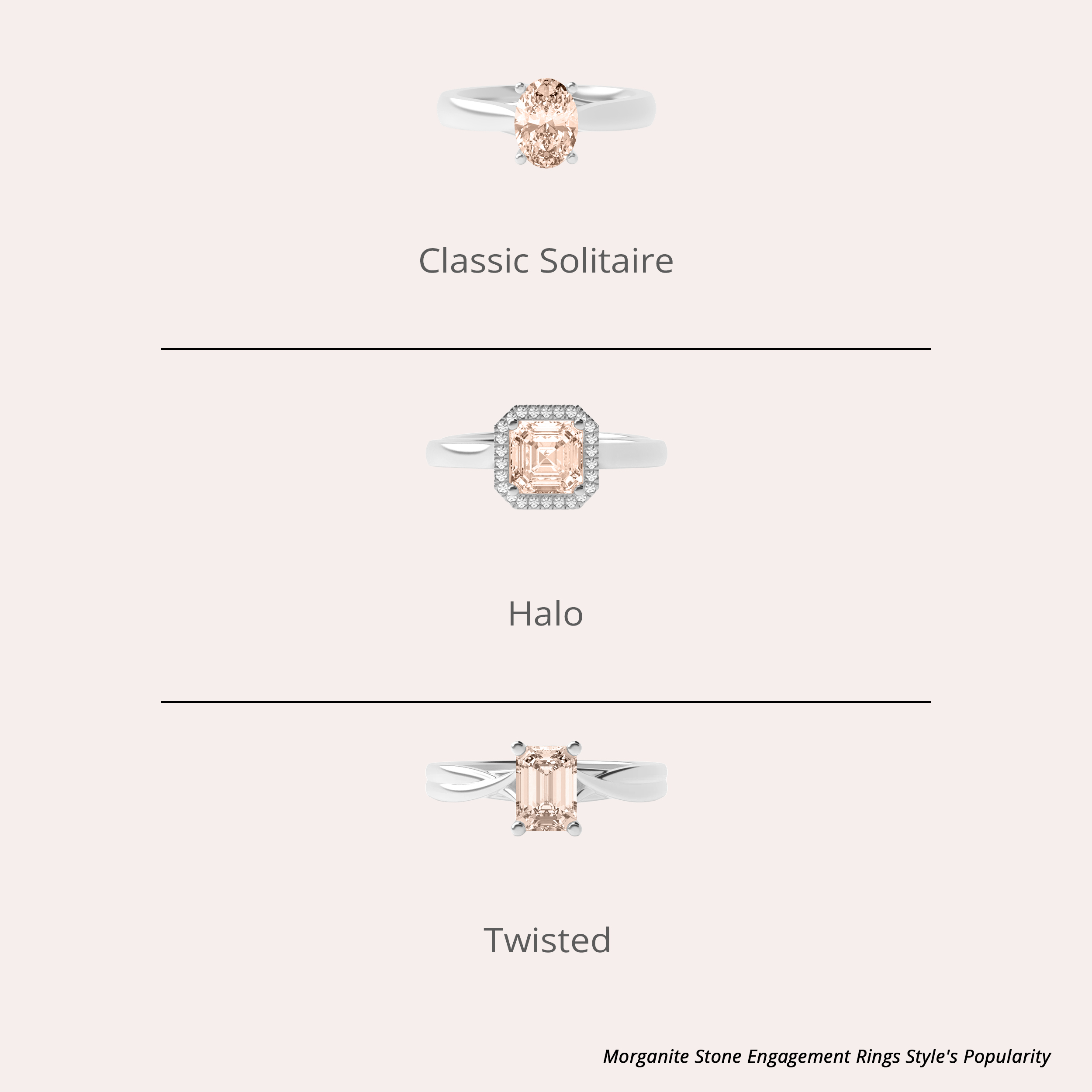 Style Popularity