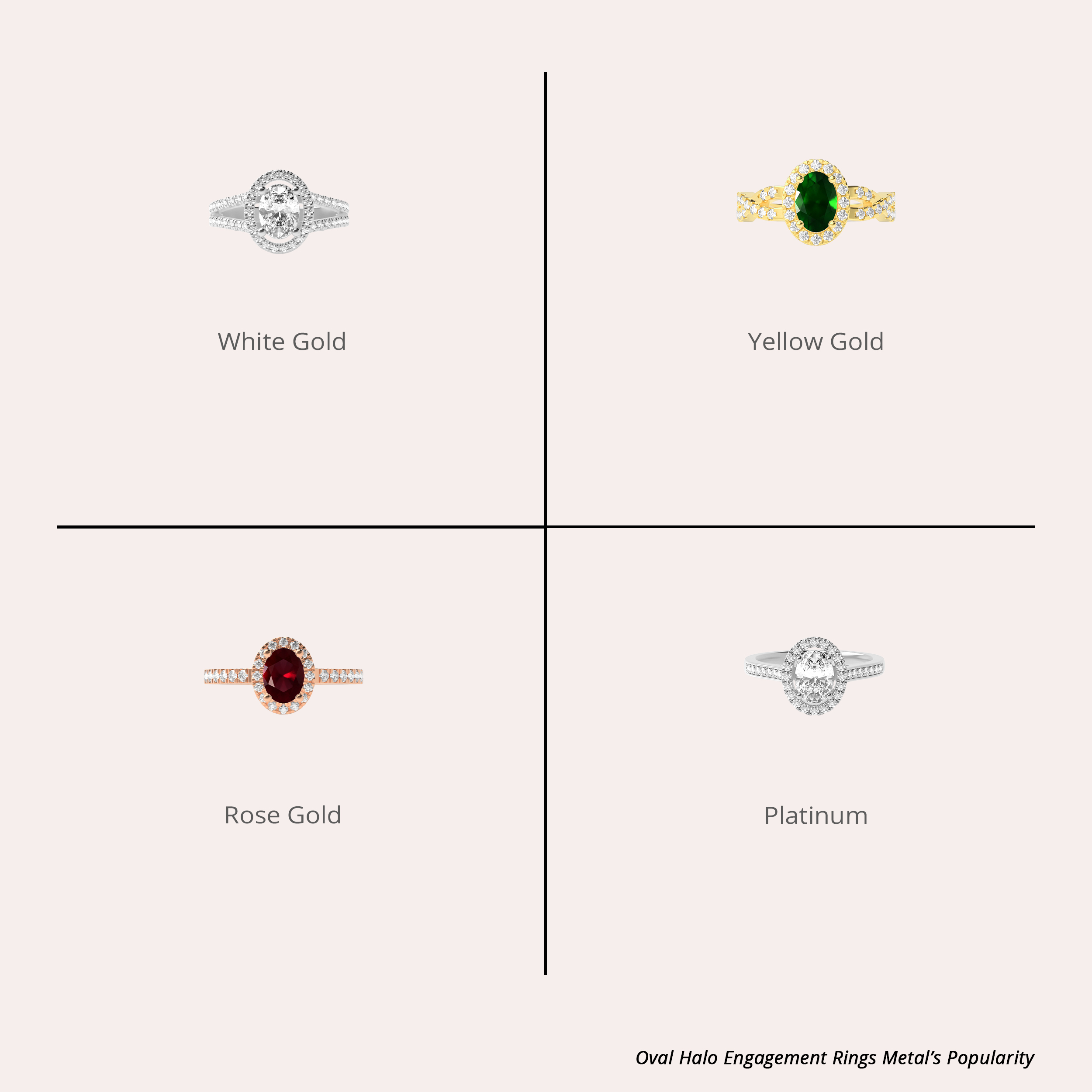 Style Popularity