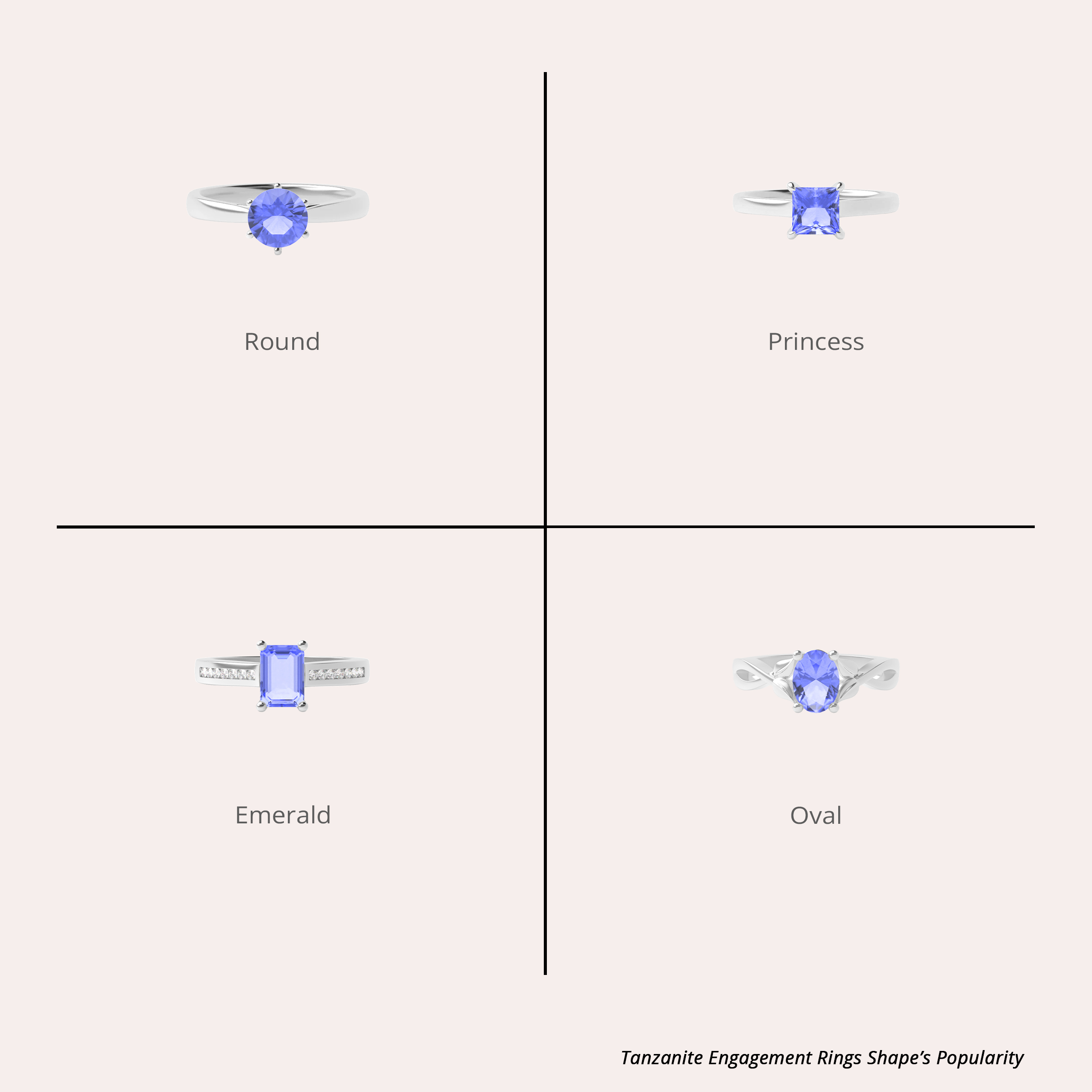 Shape Popularity