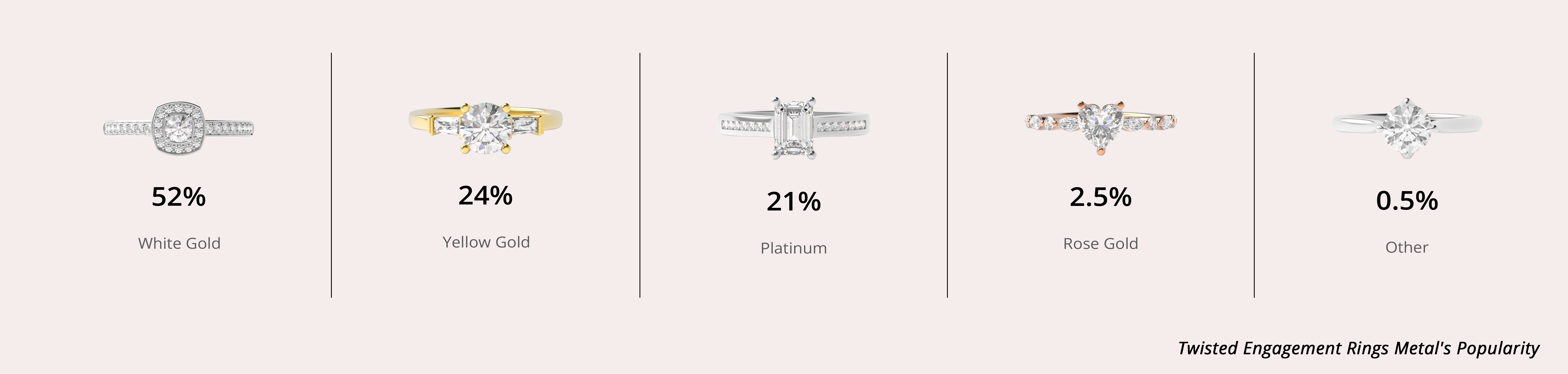 Style Popularity