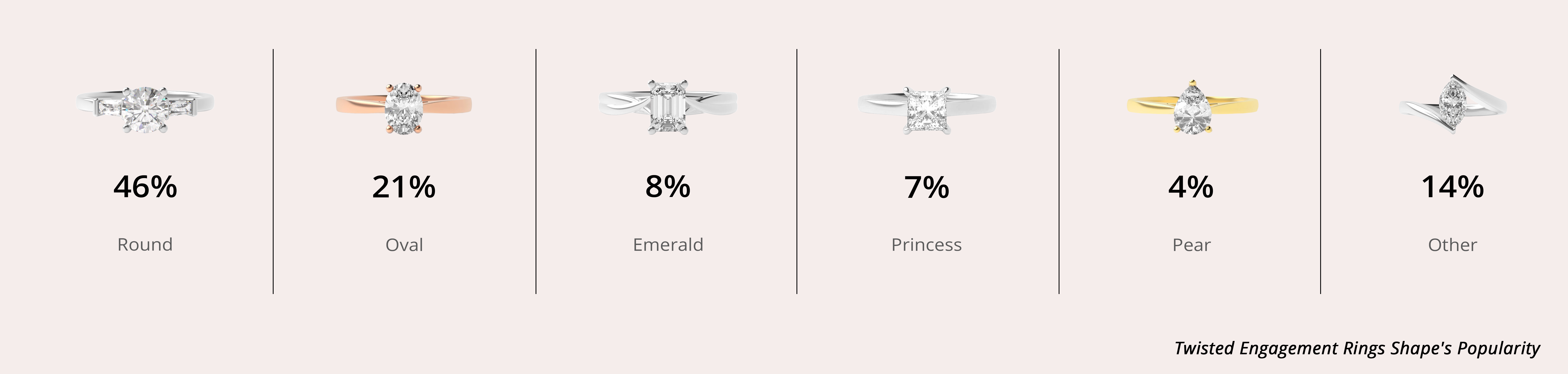 Shape Popularity