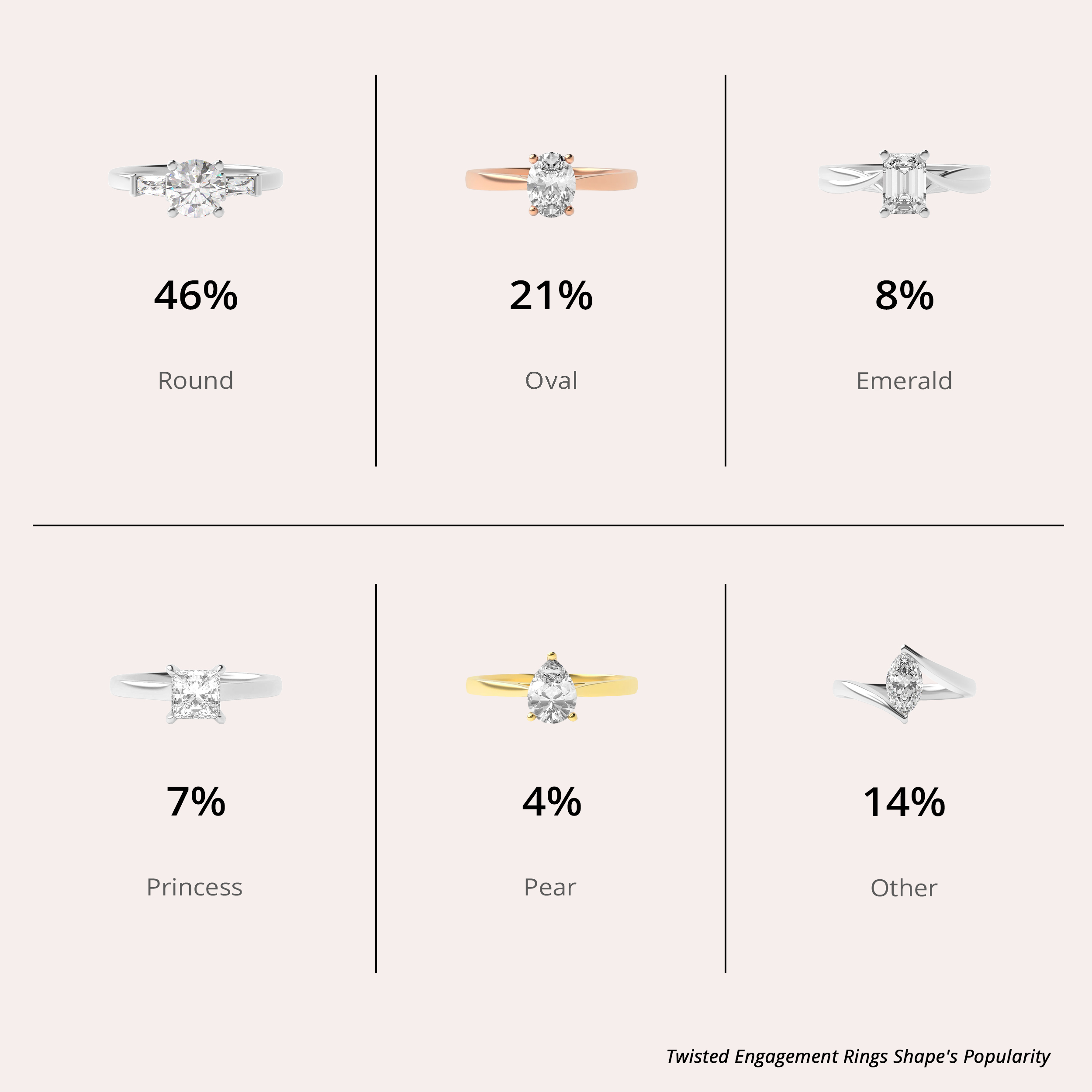 Shape Popularity