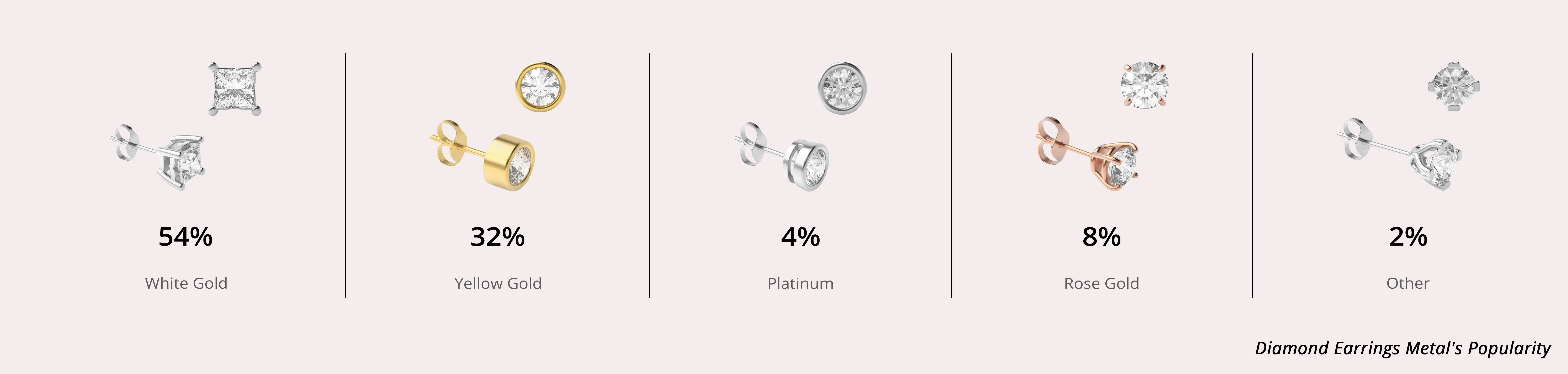 Metal Popularity