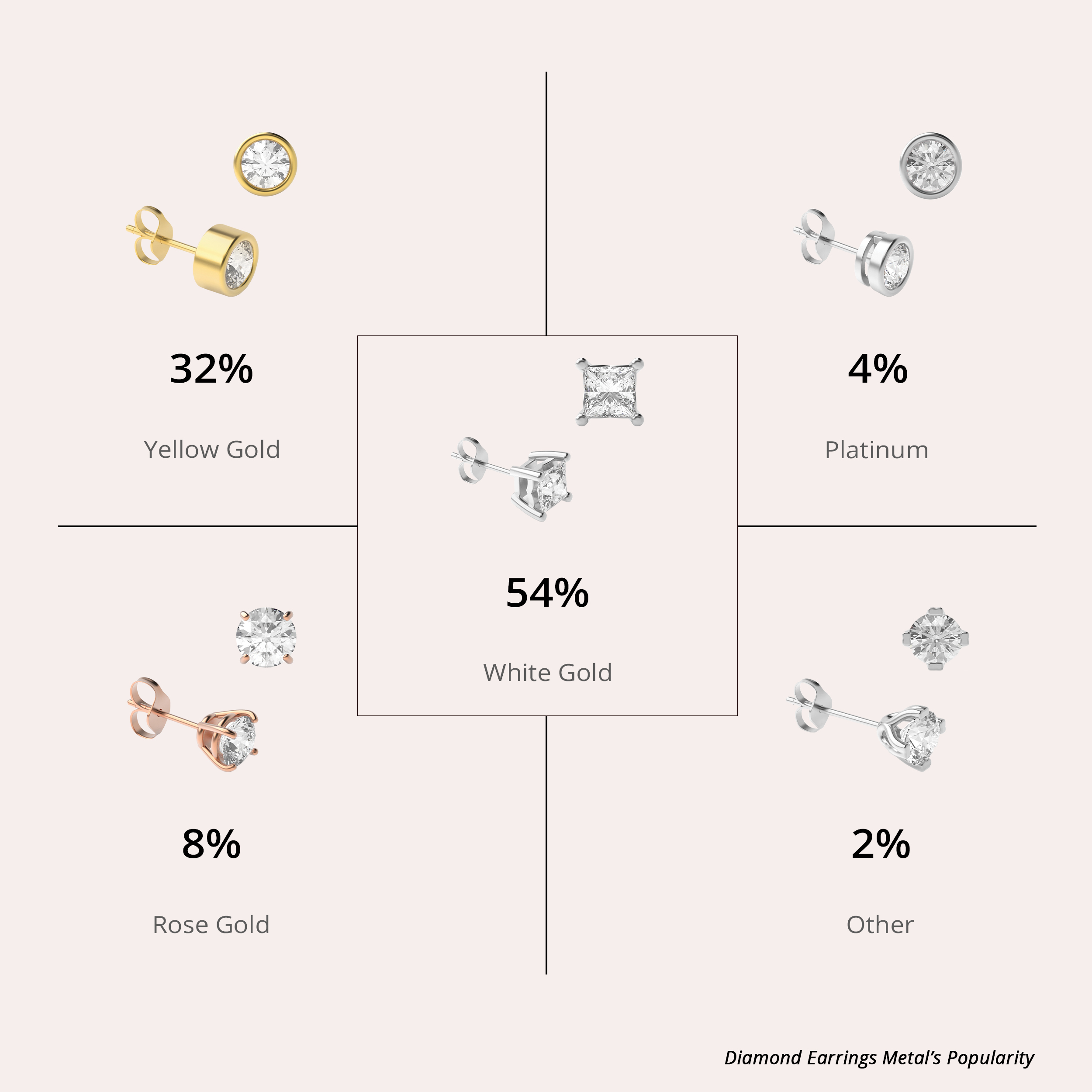 Metal Popularity