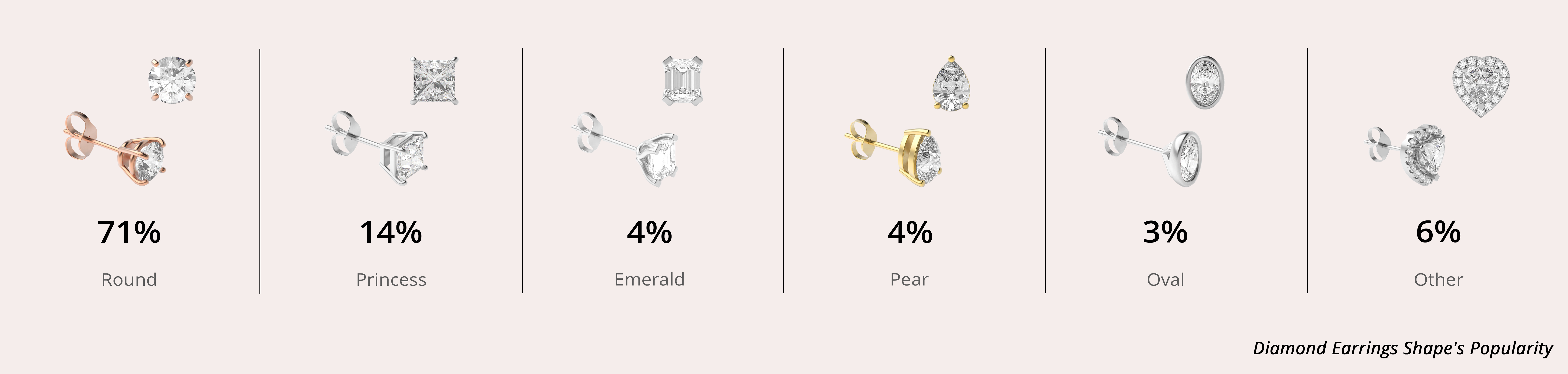 Shape Popularity