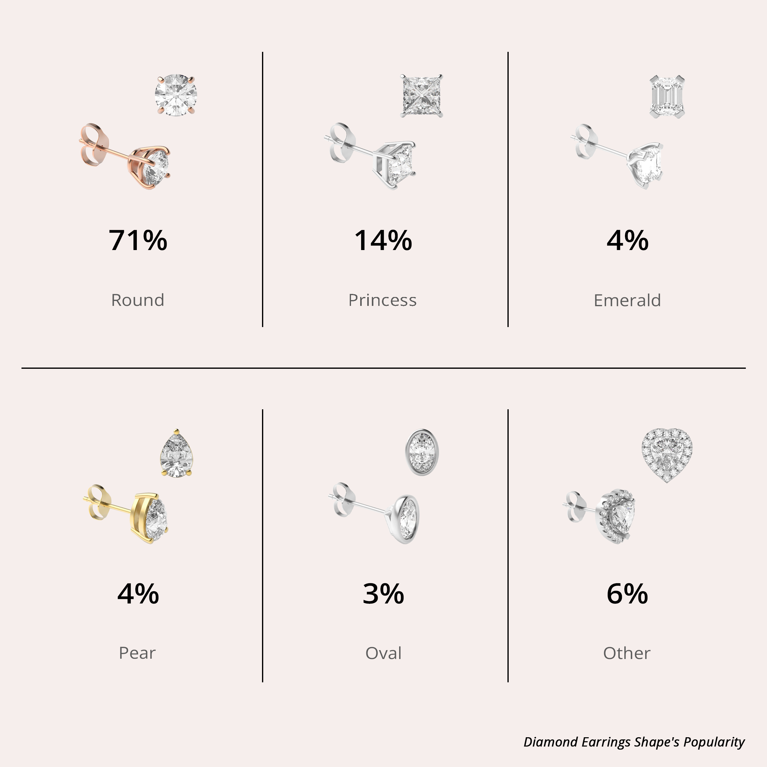 Shape Popularity