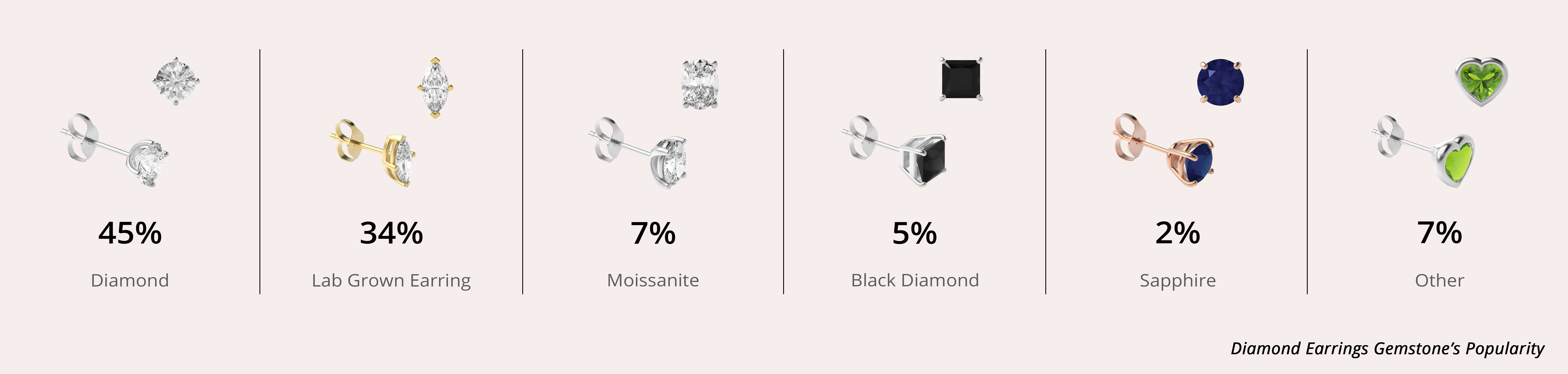 Stone Popularity
