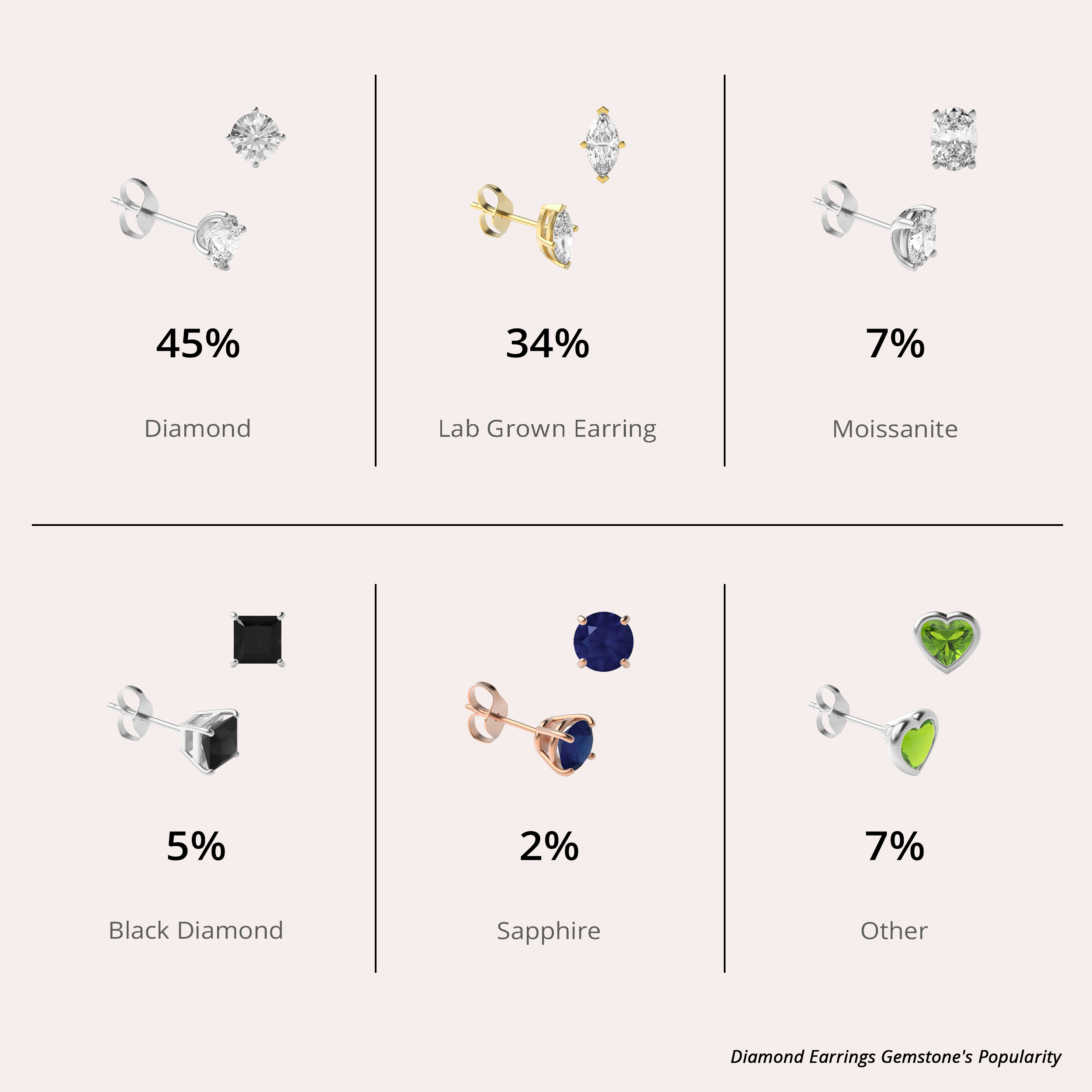Stone Popularity