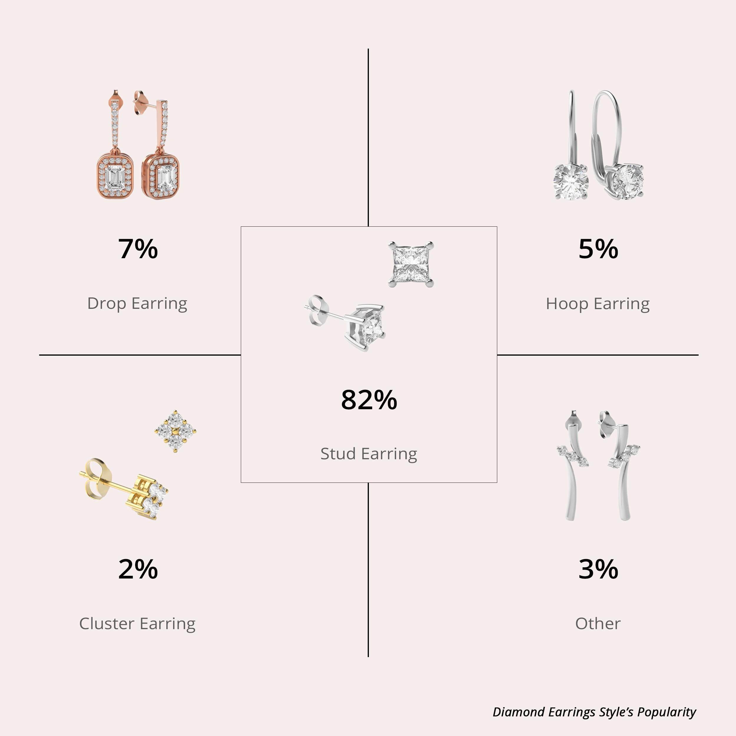 Style Popularity