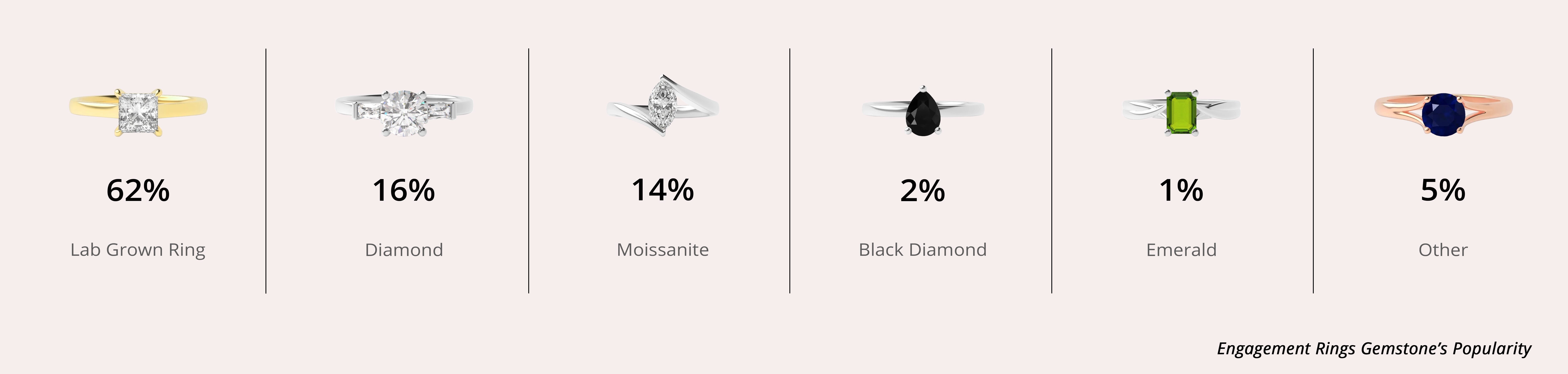 Style Popularity