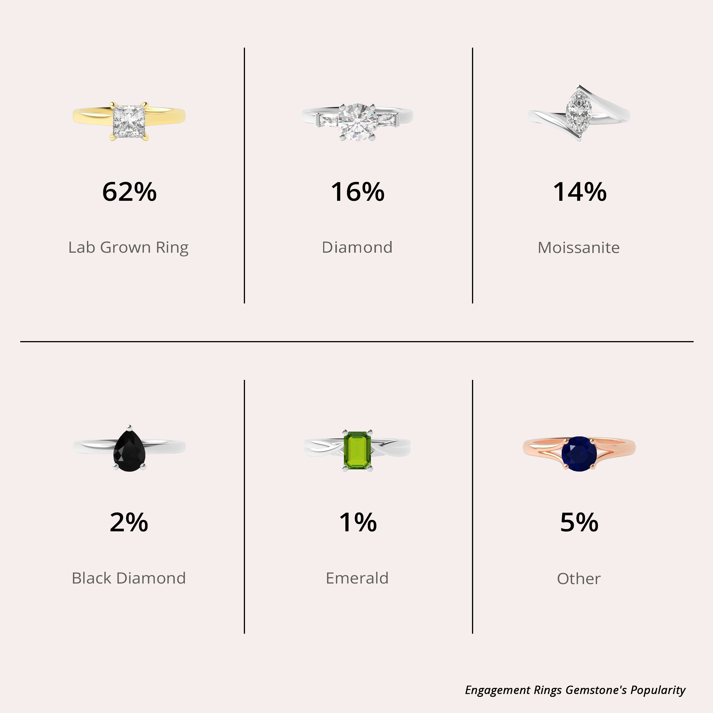 Style Popularity