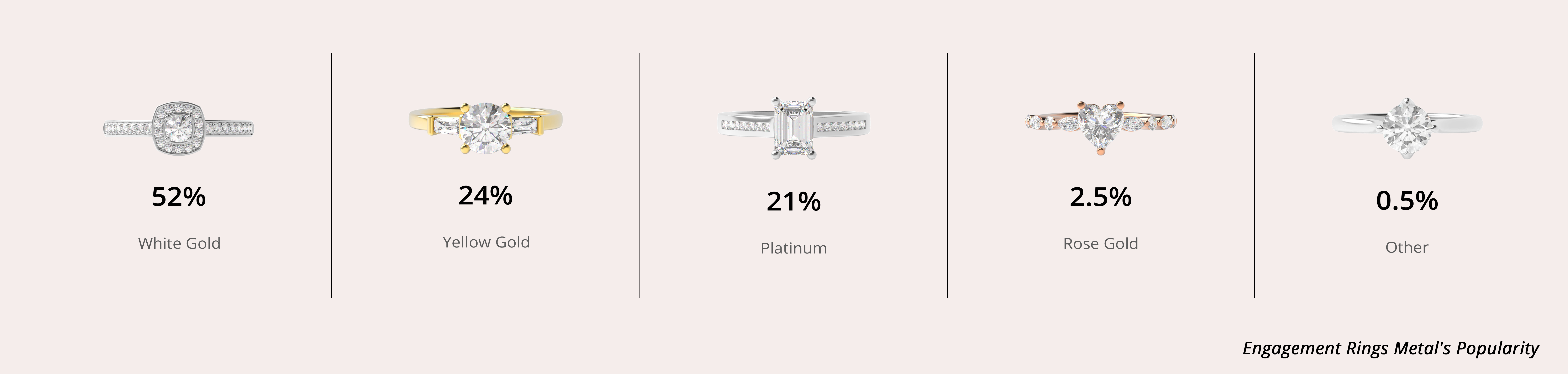 Style Popularity