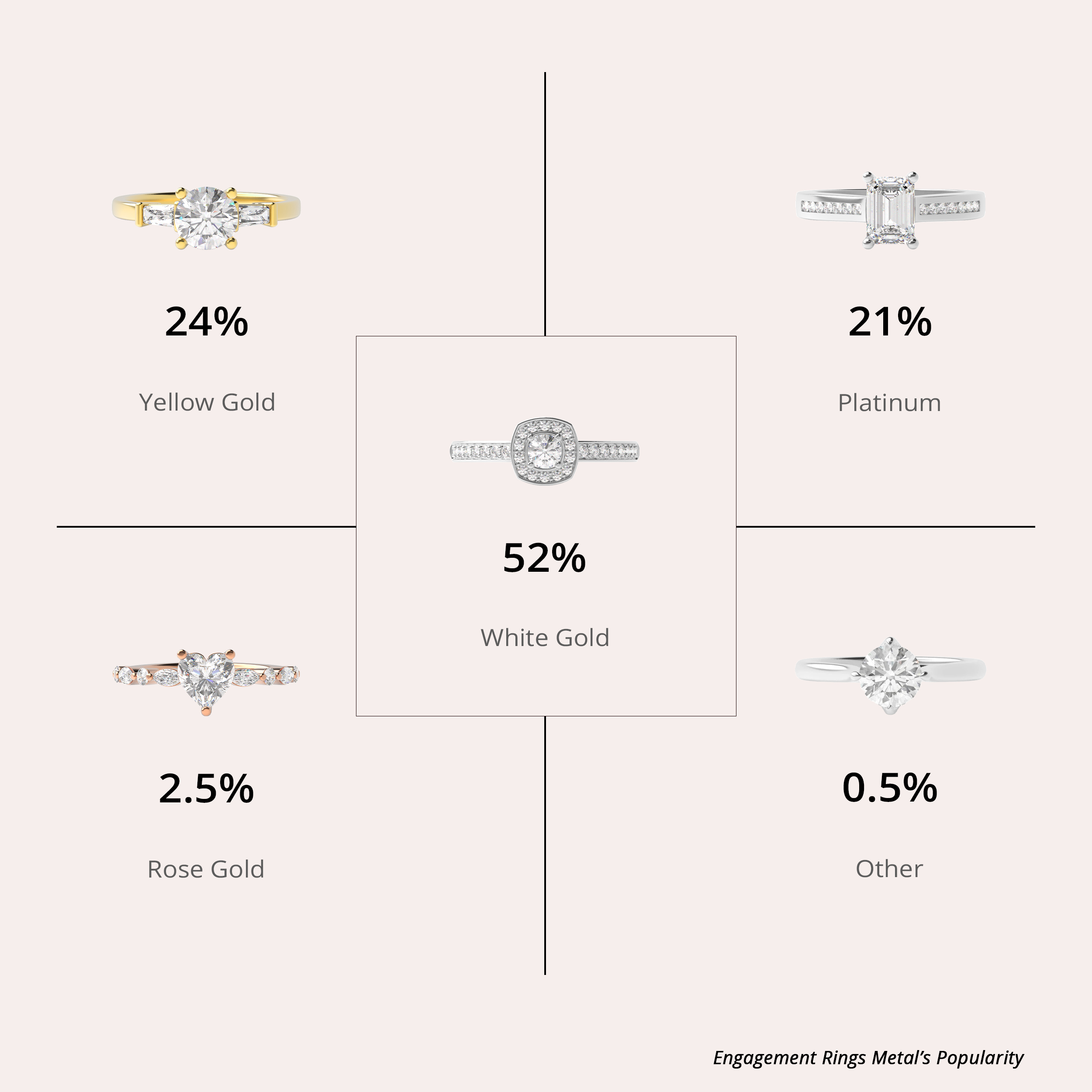 Style Popularity