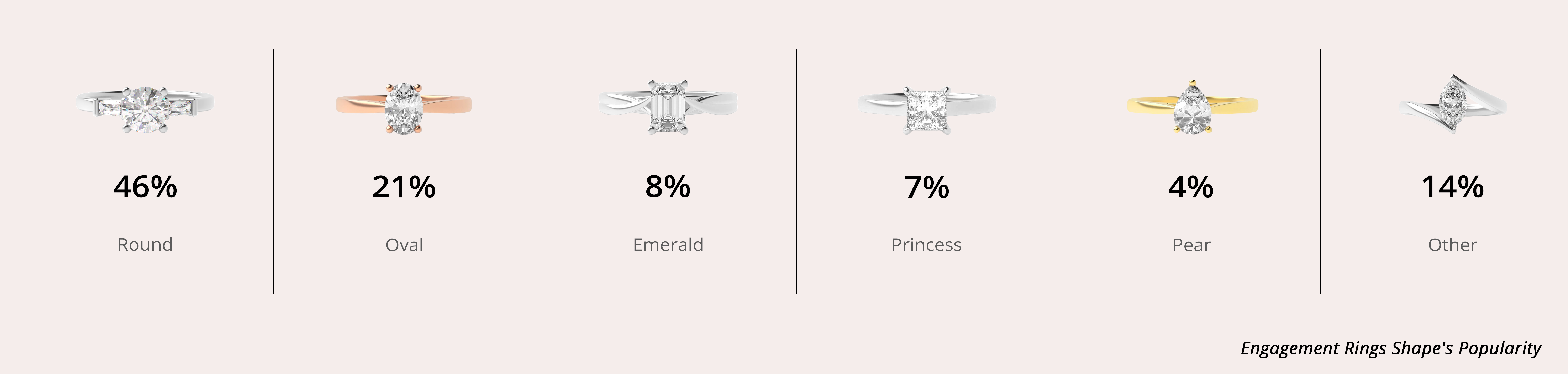 Shape Popularity