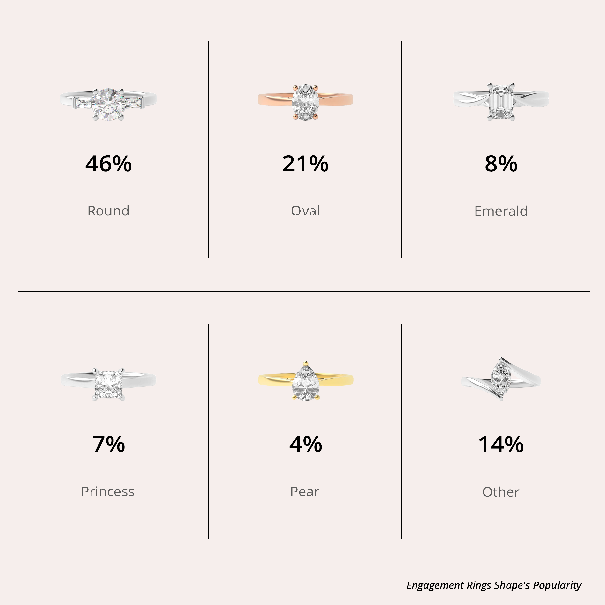 Shape Popularity