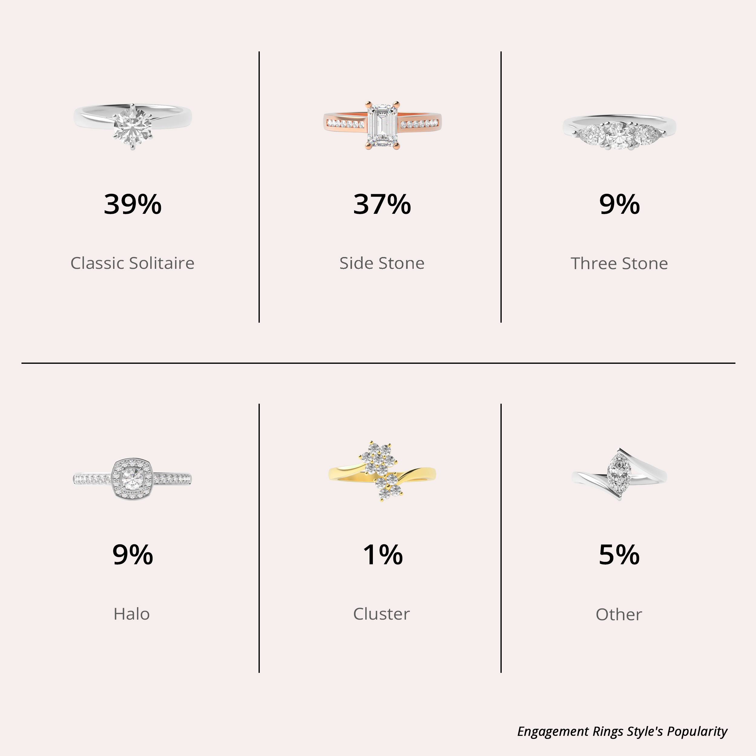 Style Popularity