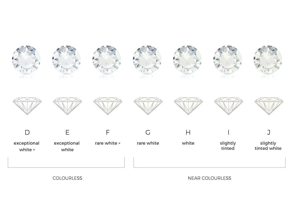 Diamond Clarity