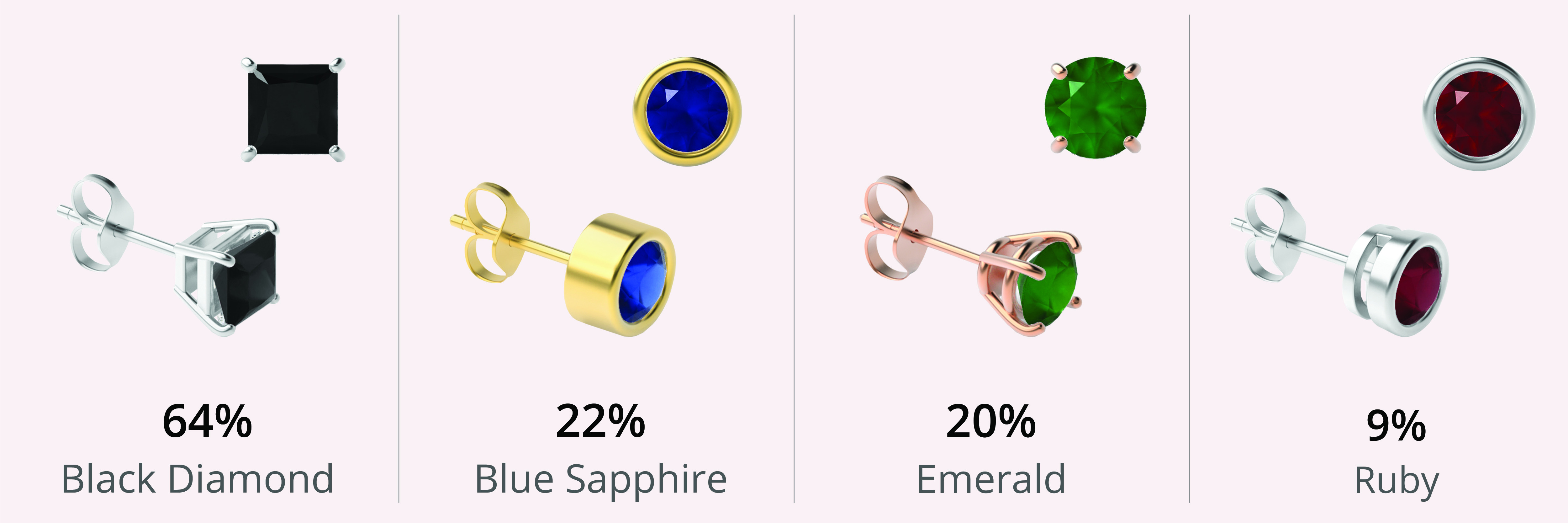 Popular Stud Earrings Gemstones