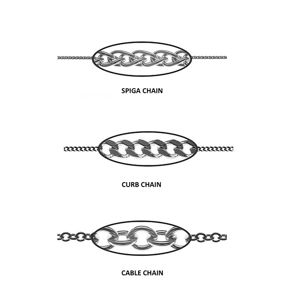 Diamond Necklaces and Pendants Buying Guide Abelini